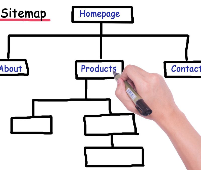o que é sitemap XML